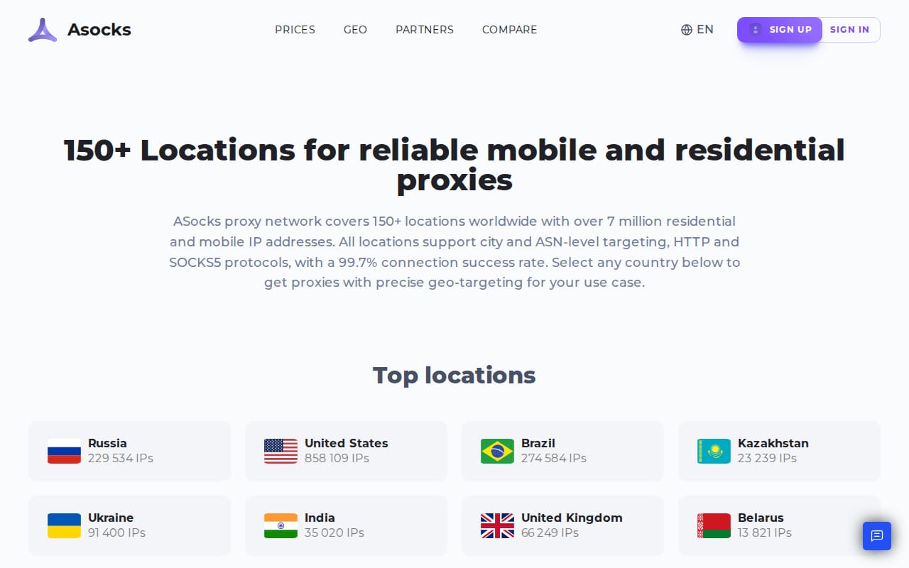 Locations page headed '150+ Locations for reliable mobile and residential proxies' above a top-locations grid