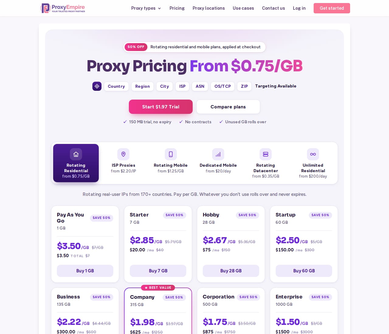 Pricing page headed 'Proxy Pricing From $0.75/GB' with product tabs and plan cards