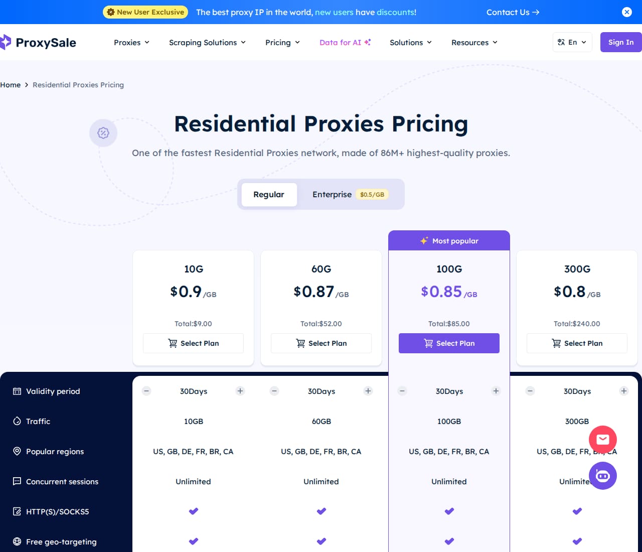 Proxy-Sale.com pricing page