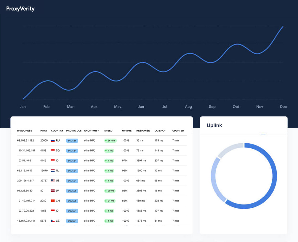 graphic table ProxyVerity